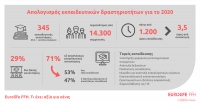 Απολογισμός των εκπαιδευτικών δράσεων της Eurolife FFH