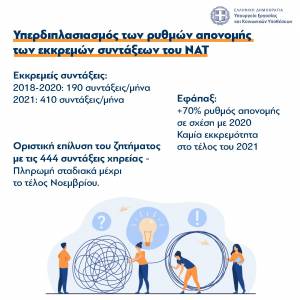Λύθηκε το θέμα με τις 444 συντάξεις χηρείας του ΝΑΤ
