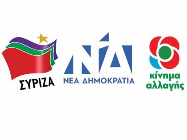 Δημοσκόπηση Alco: Στις 9,6 μονάδες η διαφορά ΝΔ-ΣΥΡΙΖΑ