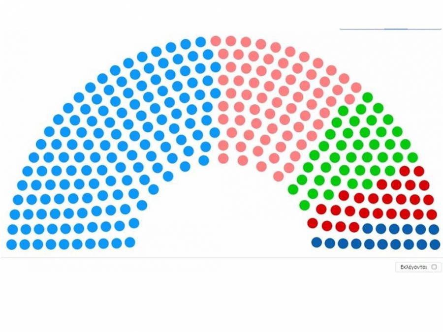 Ποιοι εκλέγονται από ΣΥΡΙΖΑ, ΠΑΣΟΚ, ΚΚΕ, Ελληνική Λύση