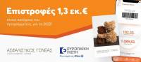 Ασφαλιστικός Γονέας: Στο 1,3 εκ. ευρώ η επιστροφή ασφαλίστρων για το 2022