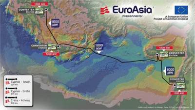 Επιταχύνεται η συνεργασία ΑΔΜΗΕ-Euroasia Interconnector