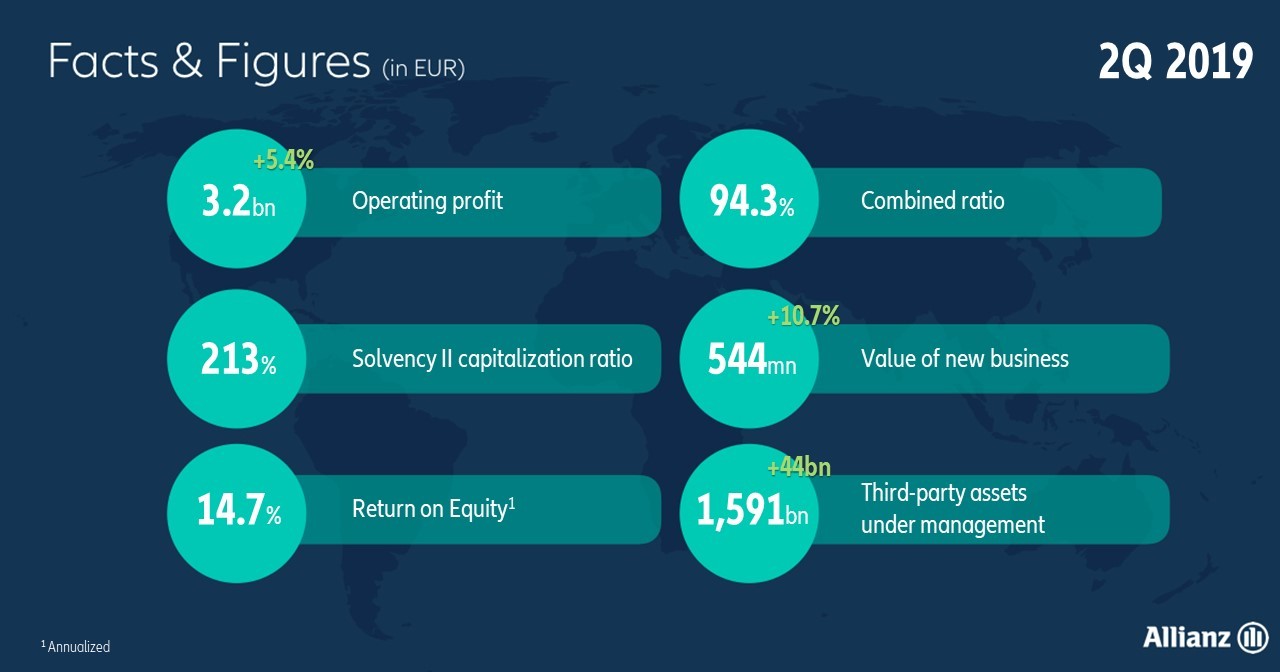 allianz results
