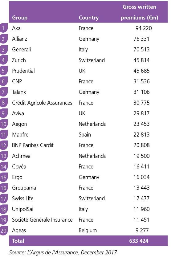 europe