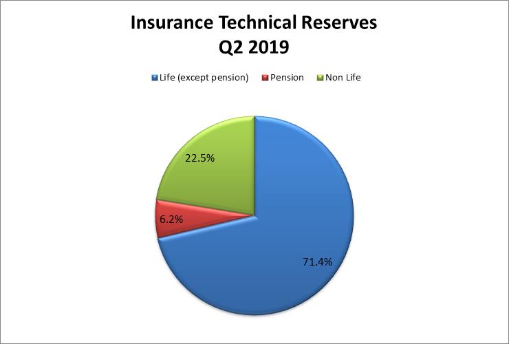 reserves tte