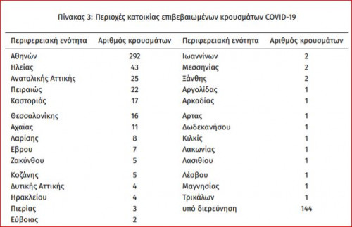 εοδυ χαρτης
