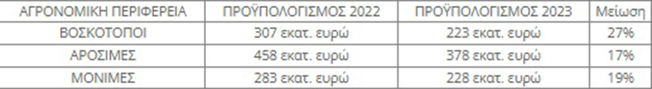 οπεκεπε πινακας 2