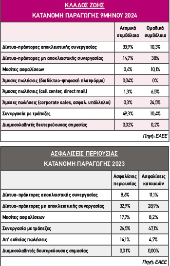 πινακακι αφιερωμα bancassurance