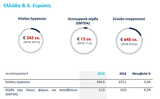 τιταν αποτελεσματα 3